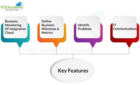 Integrating Your Insights and Wisdom in Sprunki 5 Phase