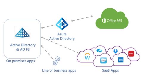 Integration Microsoft Access