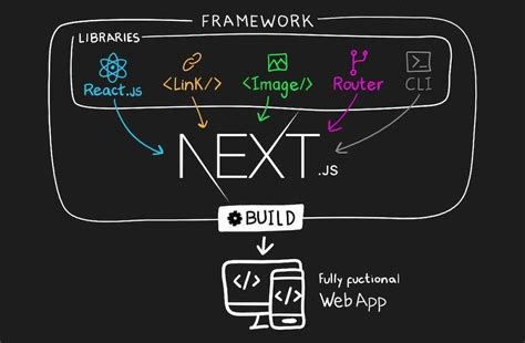 Integration Next.js