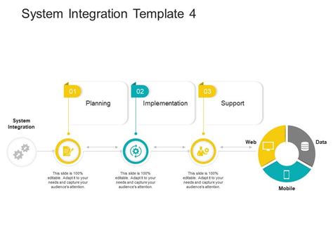 Integration Template