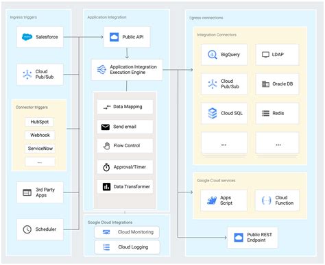 Integration with Other Google Apps