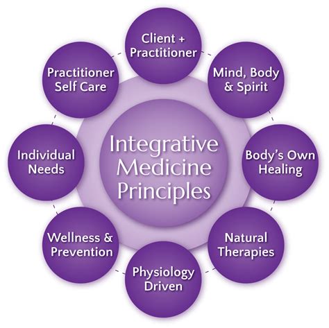 Integrative Health Approach