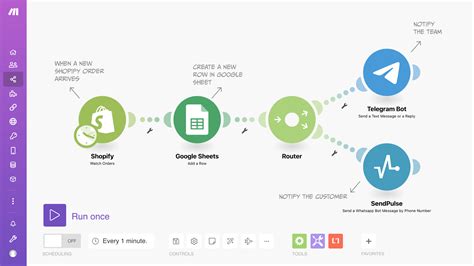 Integromat Automation