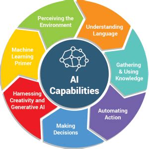 US Military Intelligence Capabilities