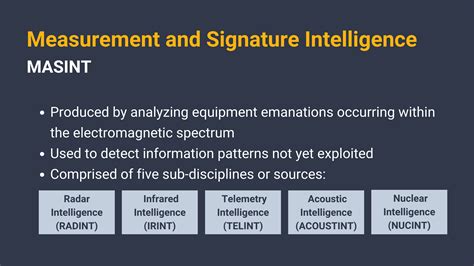 Intelligence Collection Methods