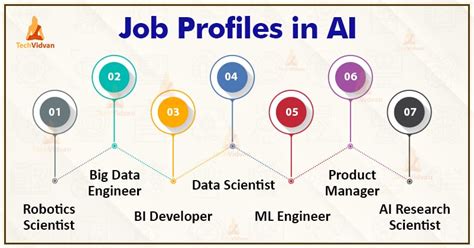 Intelligence Jobs Gallery