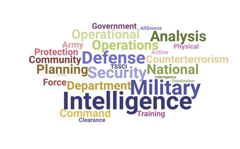 Intelligence officer skills