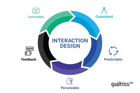 Interaction Design Template