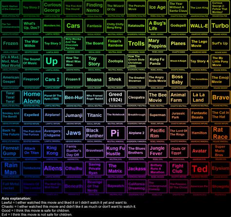 Interactive Alignment Chart