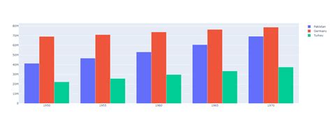 Interactive Bar Chart Example