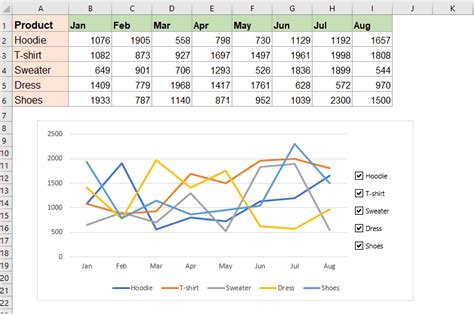 Creating interactive charts with drop-down menus