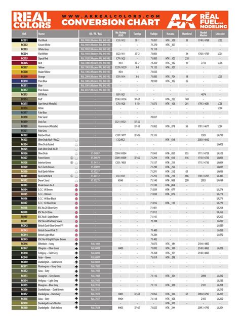 Interactive conversion chart