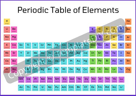 Interactive Periodic Table Printable