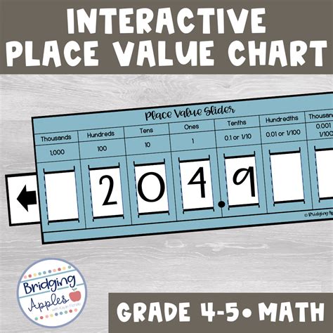 Interactive Place Value Charts for Decimals