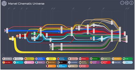 Interactive Sankey Diagram