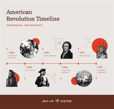 Interactive Timeline Template Example