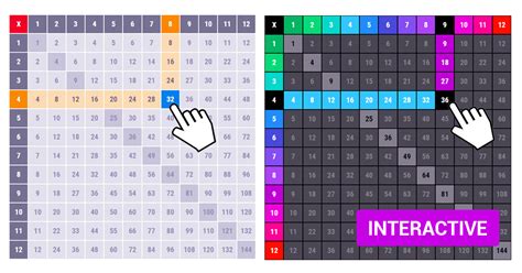 Interactive Times Tables Chart