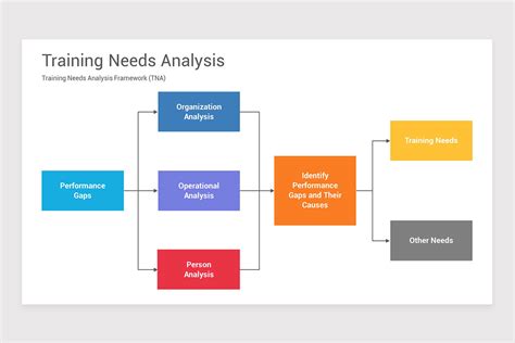 Interactive Training Template