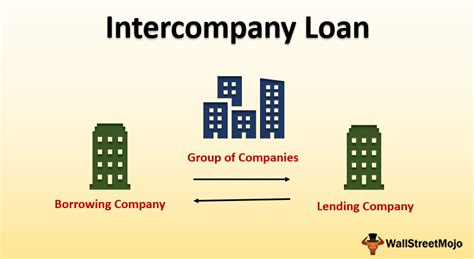 Intercompany loan dispute