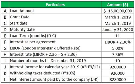 Intercompany loan parties