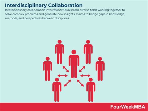 Interdisciplinary Collaboration