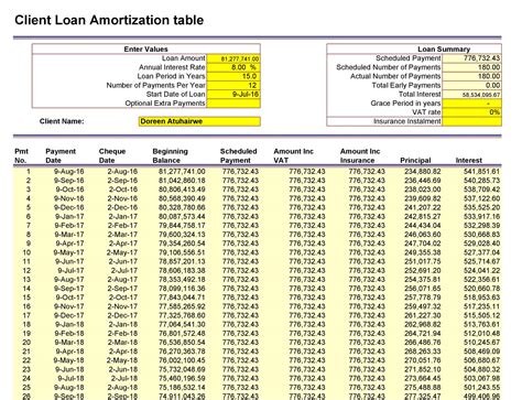 Interest-Only Loan Amortization Schedule in Excel using Template