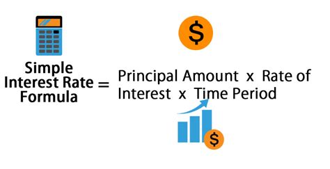 Interest Rate Calculation Formula