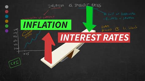 Interest Rate Changes in Basis Points