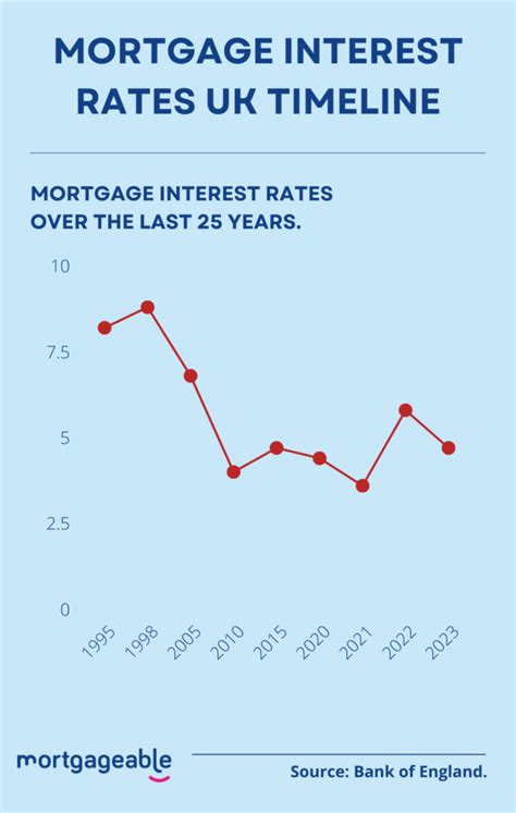 Interest rates and their impact on the economy