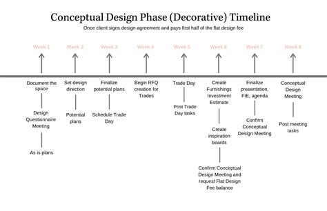 Interior Design Project Timeline Template