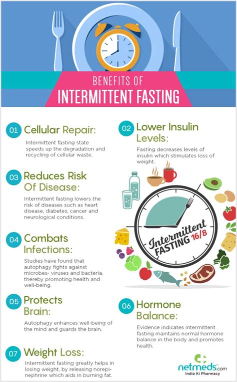 Benefits of Intermittent Fasting