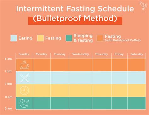 16:8 Method Schedule