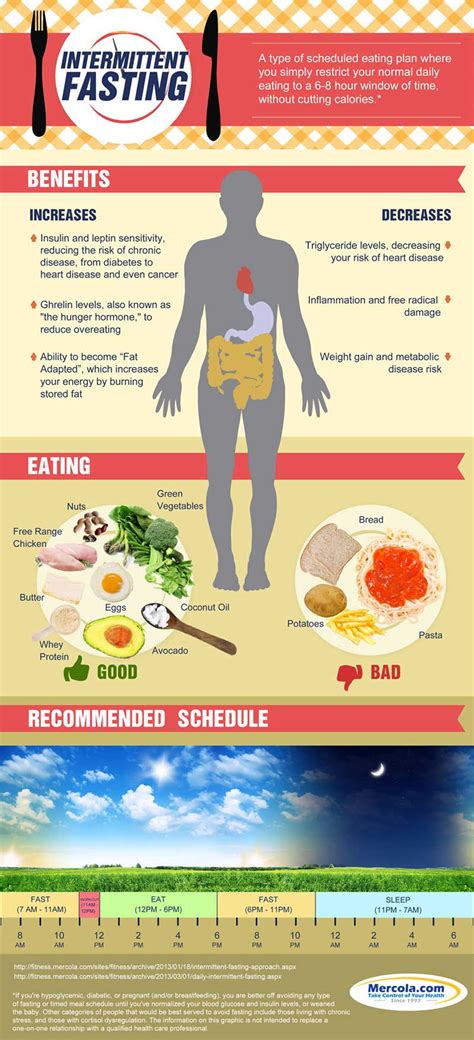 Tips for Intermittent Fasting