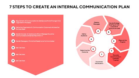 Internal Communication Plan Template in PowerPoint Advanced