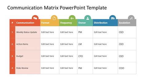 Internal Communication Plan Template in PowerPoint