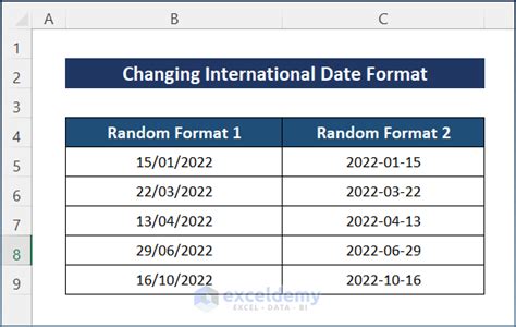 International Date Format