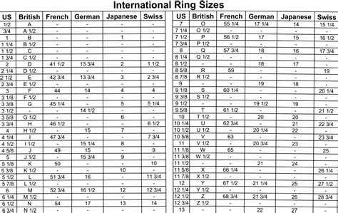 International Ring Size Chart