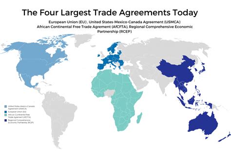 Documents related to international trade agreements