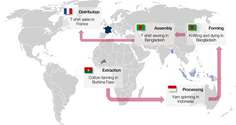 International Trade and Unit Conversions