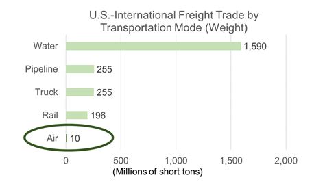 International Trade and Weight Conversion