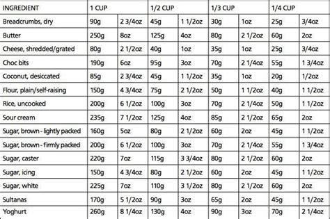 Description of International Trade Weight Standards