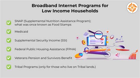 Internet access programs for low-income households