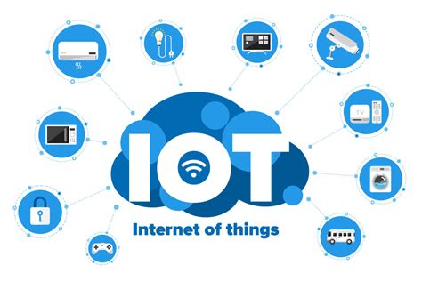 Internet of Things Image