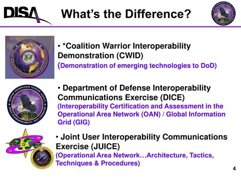 Joint Interoperability Test Command Logo