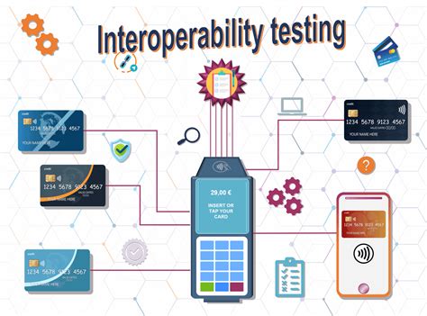 Interoperability Testing