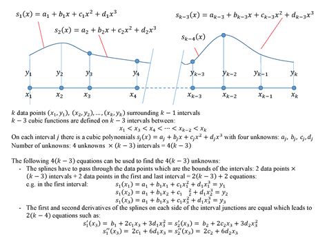 Piecewise Interpolation Example