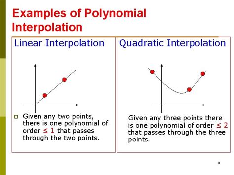 Polynomial Interpolation Example