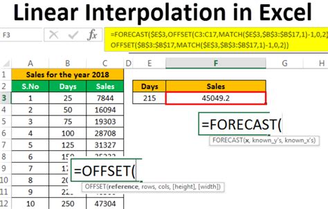 Interpolation Formula Guide