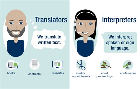 Interpreter/Translator