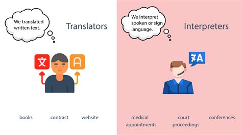 Interpreter/Translator